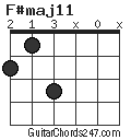 F#maj11 chord