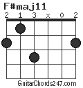 F#maj11 chord