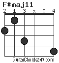 F#maj11 chord