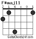 F#maj11 chord