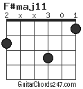 F#maj11 chord