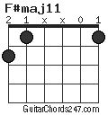 F#maj11 chord