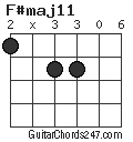 F#maj11 chord