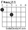 F#maj11 chord