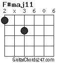 F#maj11 chord