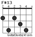 F#13 chord