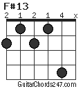 F#13 chord