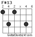 F#13 chord