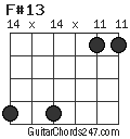 F#13 chord