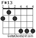 F#13 chord