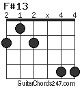 F#13 chord