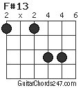 F#13 chord