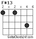 F#13 chord