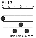 F#13 chord