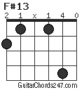 F#13 chord