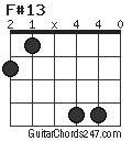 F#13 chord