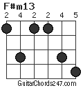 F#m13 chord