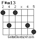 F#m13 chord