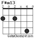 F#m13 chord