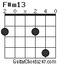 F#m13 chord