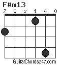 F#m13 chord