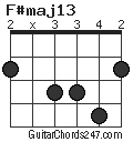 F#maj13 chord