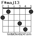 F#maj13 chord