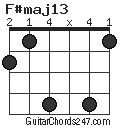 F#maj13 chord