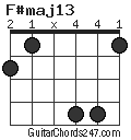 F#maj13 chord