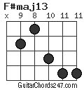 F#maj13 chord