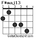 F#maj13 chord