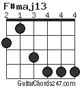 F#maj13 chord