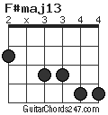 F#maj13 chord