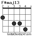 F#maj13 chord