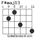 F#maj13 chord