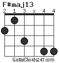 F#maj13 chord