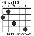 F#maj13 chord