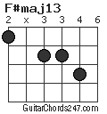 F#maj13 chord