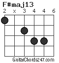 F#maj13 chord