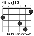 F#maj13 chord