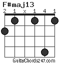 F#maj13 chord