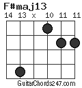 F#maj13 chord