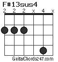 F#13sus4 chord