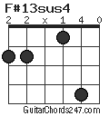 F#13sus4 chord