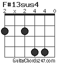 F#13sus4 chord