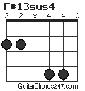 F#13sus4 chord