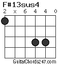 F#13sus4 chord