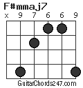 F#mmaj7 chord