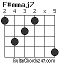 F#mmaj7 chord