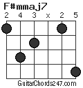 F#mmaj7 chord